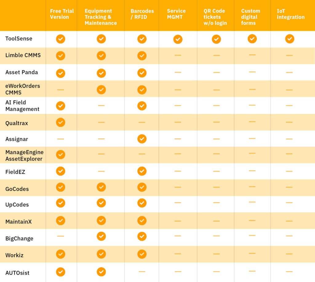 Comparativa de principales software de gestión de equipos