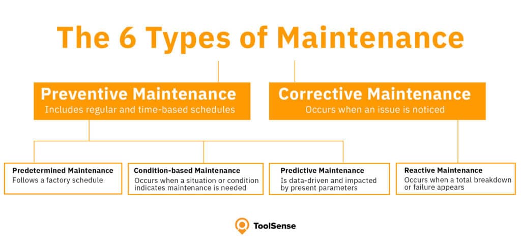 Vue d’ensemble des 6 types de maintenance