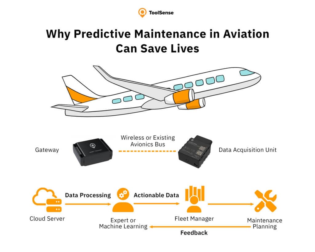 Por qué el mantenimiento predictivo en aviación puede salvar vidas
