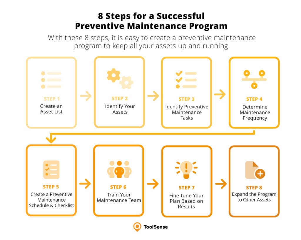 8 étapes pour un programme de maintenance préventive réussi