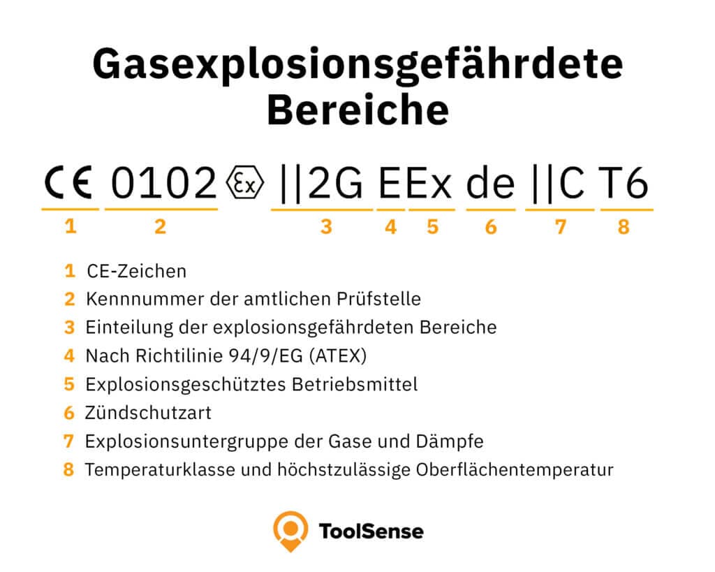 Marcado ATEX para gas