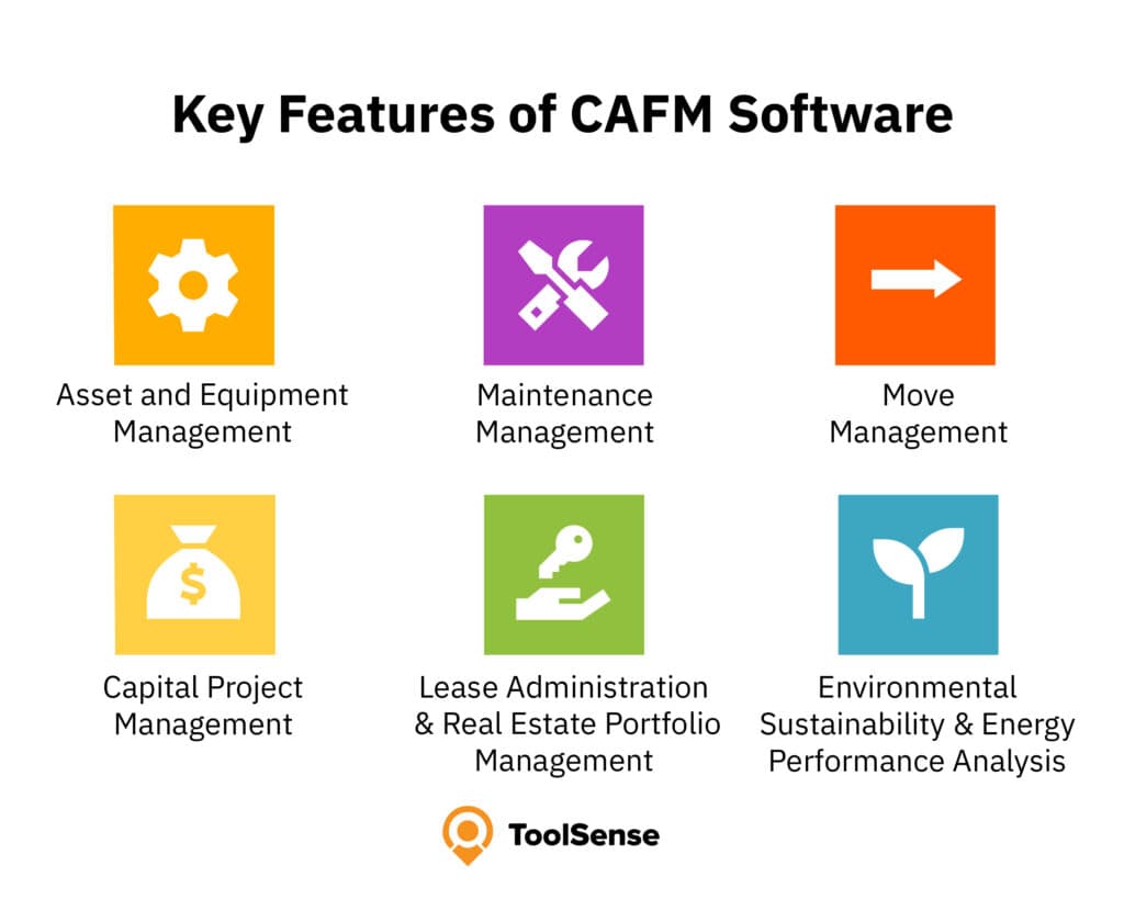Wichtige Funktionen von CAFM-Software