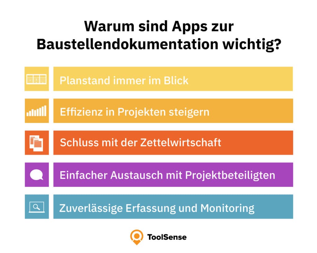 Warum sind Apps zur Baustellendokumentation so wichtig?