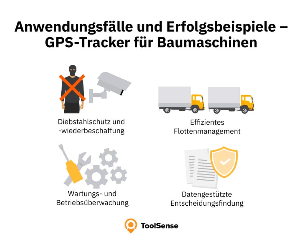 Use cases for construction equipment GPS trackers, including vehicle and equipment location.