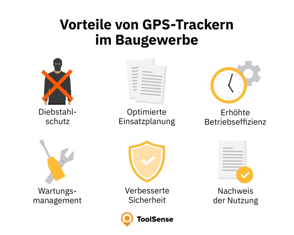 Benefits of GPS trackers for construction equipment, including location tracking and route history.