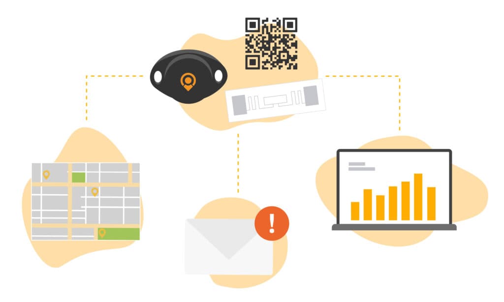 IoT-Hardware für Baustellenassets