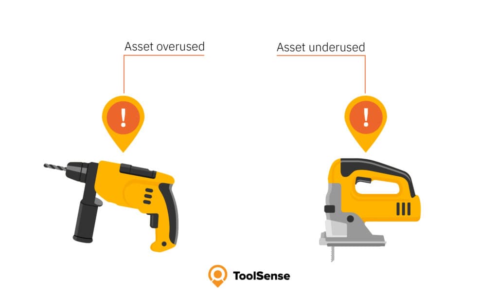 Übernutzte und unternutzte Assets erkennen