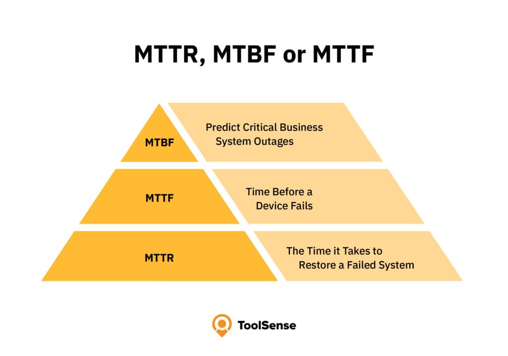 MTTR vs. MTBF vs. MTTF