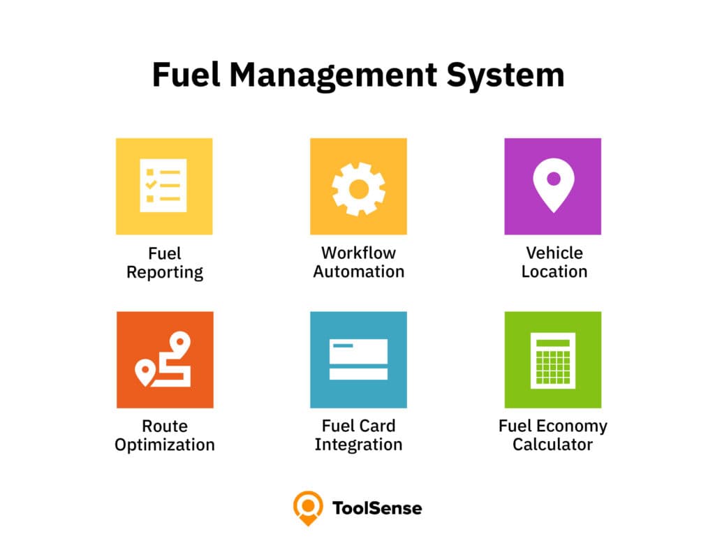 Kraftstoffmanagement-System mit Software und Hardware