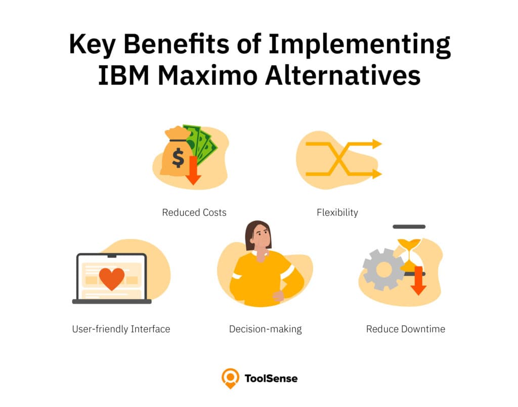 Key Benefits of implementing IBM Maximo Alternatives