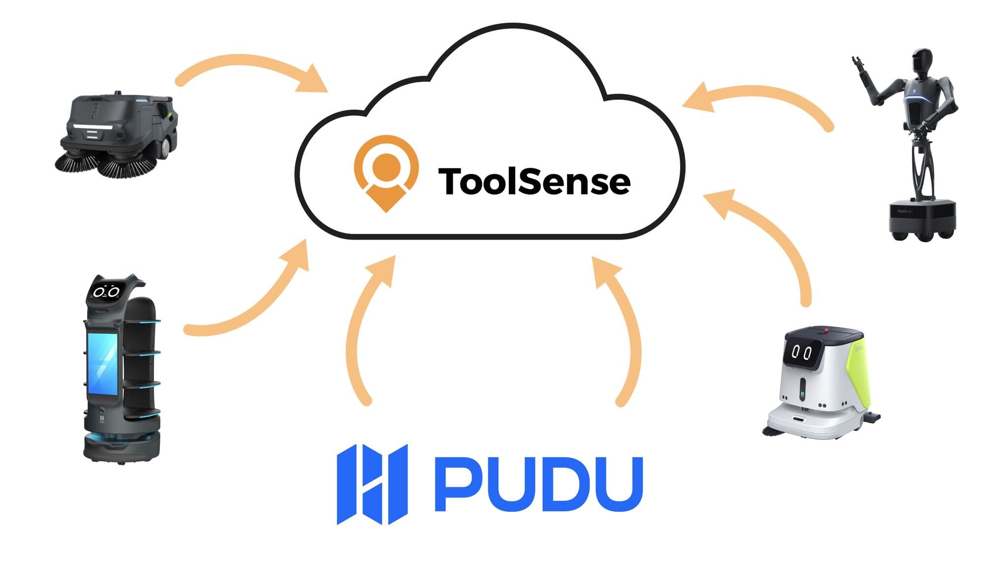 ToolSense élargit son écosystème : nouvelle intégration API avec PUDU Robotics