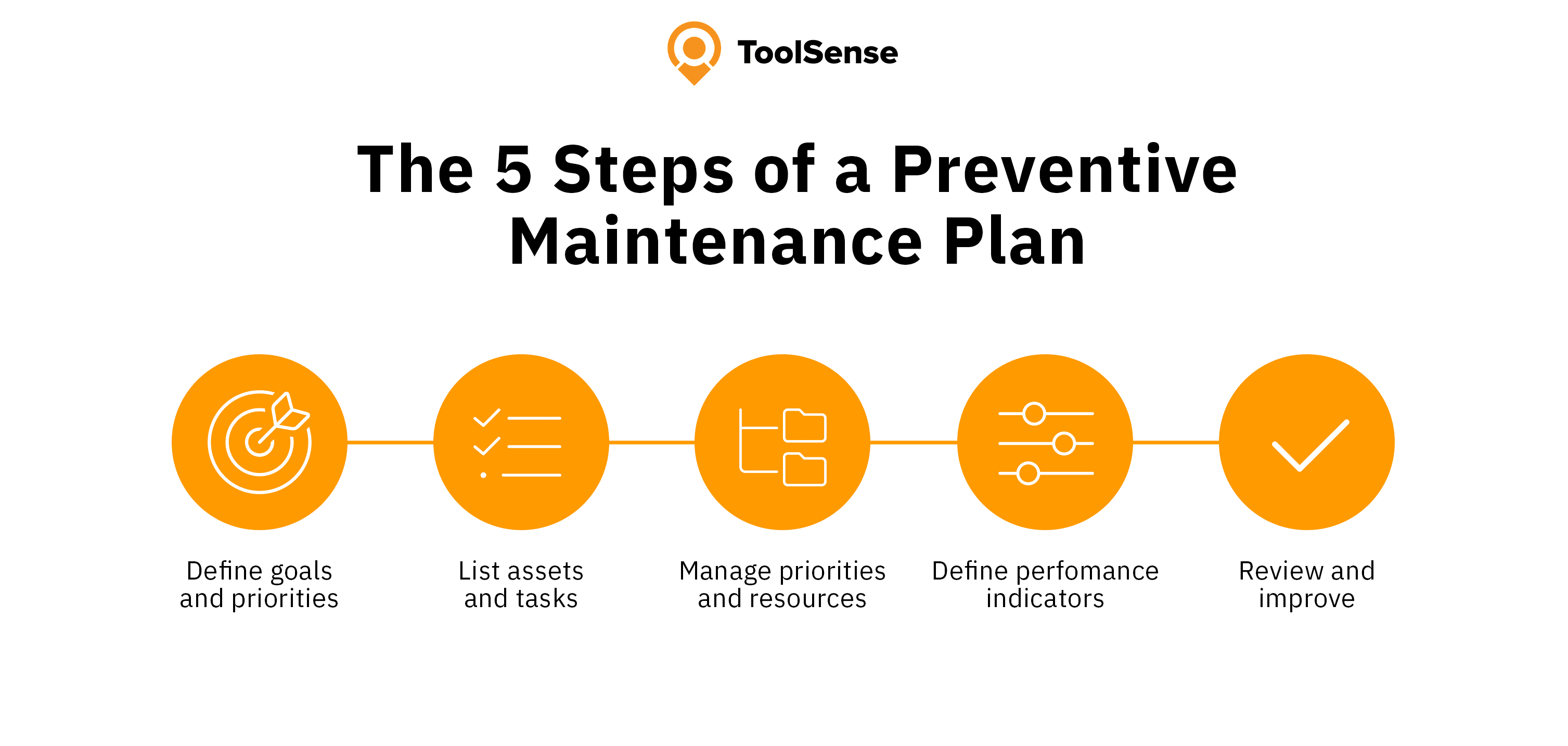 Programme de maintenance préventive