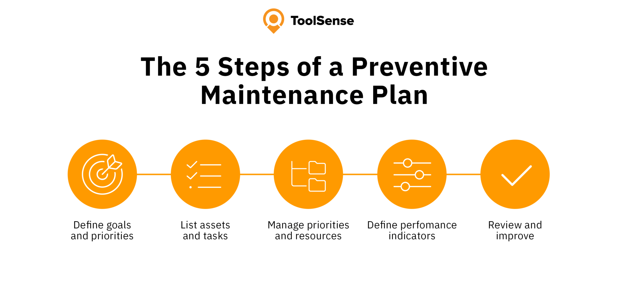 Preventive Maintenance Simply Explained ToolSense Glossary