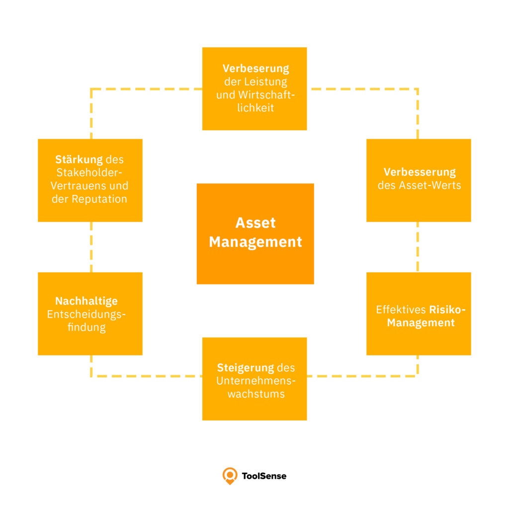 asset management grafik