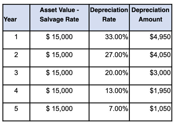 What You Need to Know About Equipment Depreciation