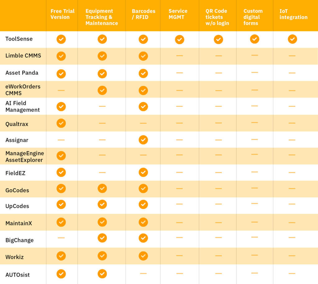 Comparison of the Top Equipment Management Software: tabular comparison