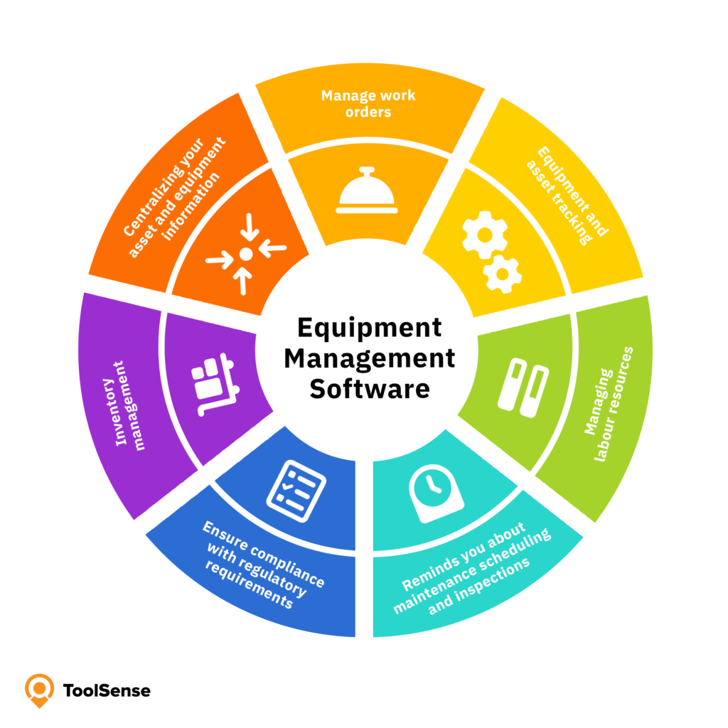 What Does Equipment Management Software Do?