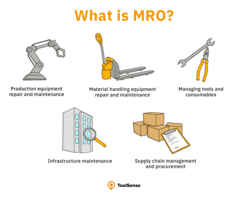 What is MRO?