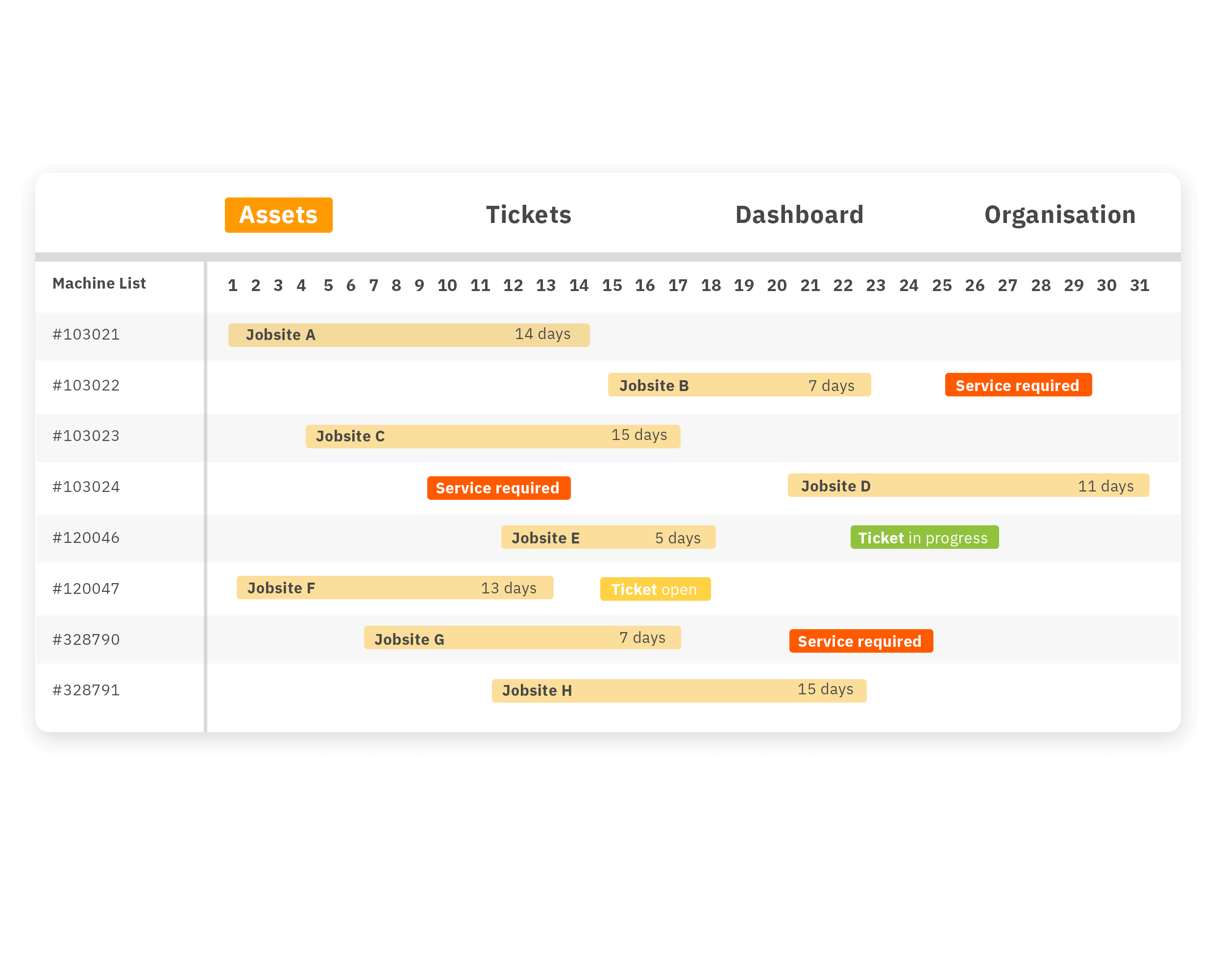 Asset scheduling, maintenance timing