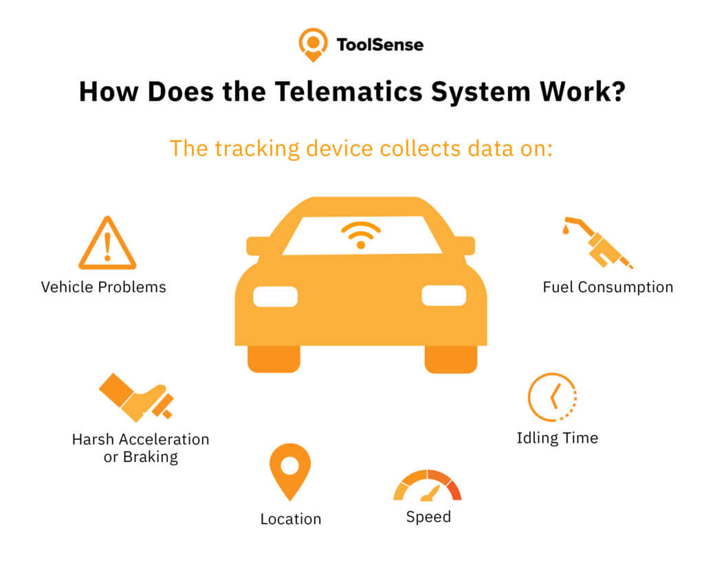 How Does the Telematics System Work