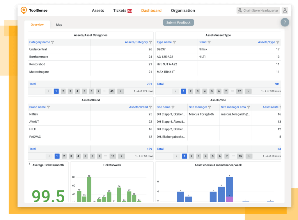 Monitoring und Analyse