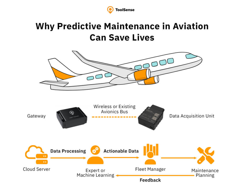 Why Predictive Maintenance in Aviation Can Save Lives ToolSense