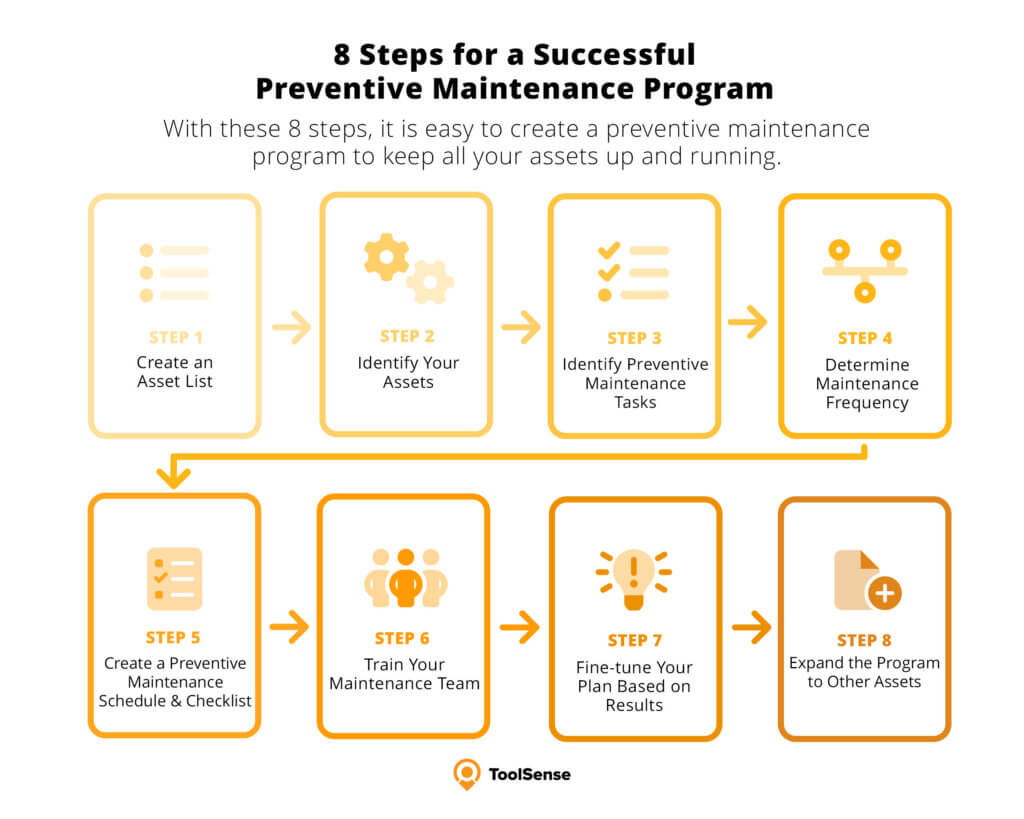 8 Steps for a Successful Preventive Maintenance Program