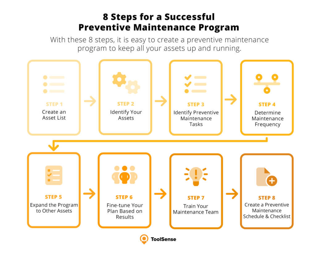 8 Steps for a Successful Preventive Maintenance Program