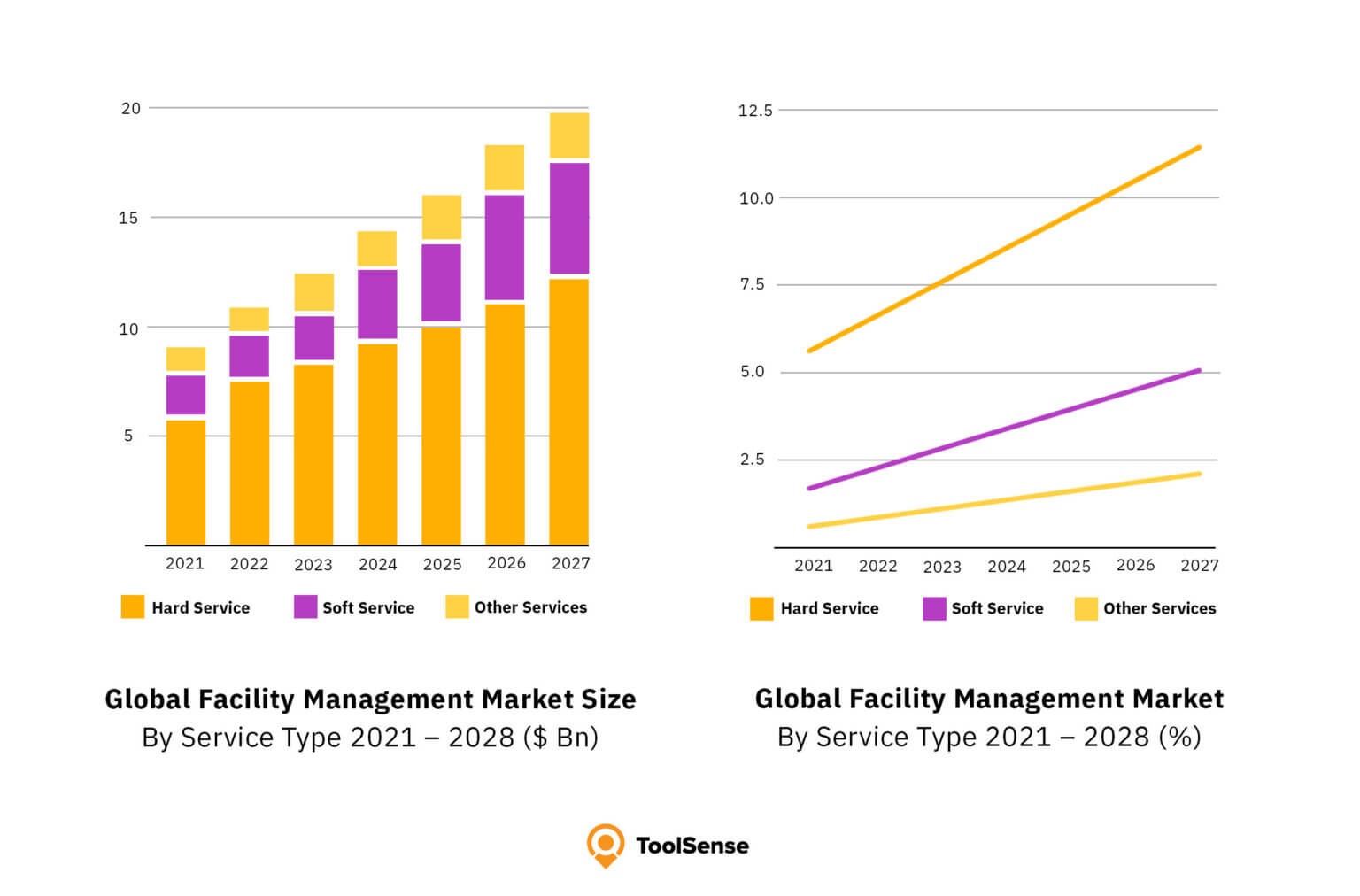 Global Facility Management Market Insights 2 2 1536x1012 