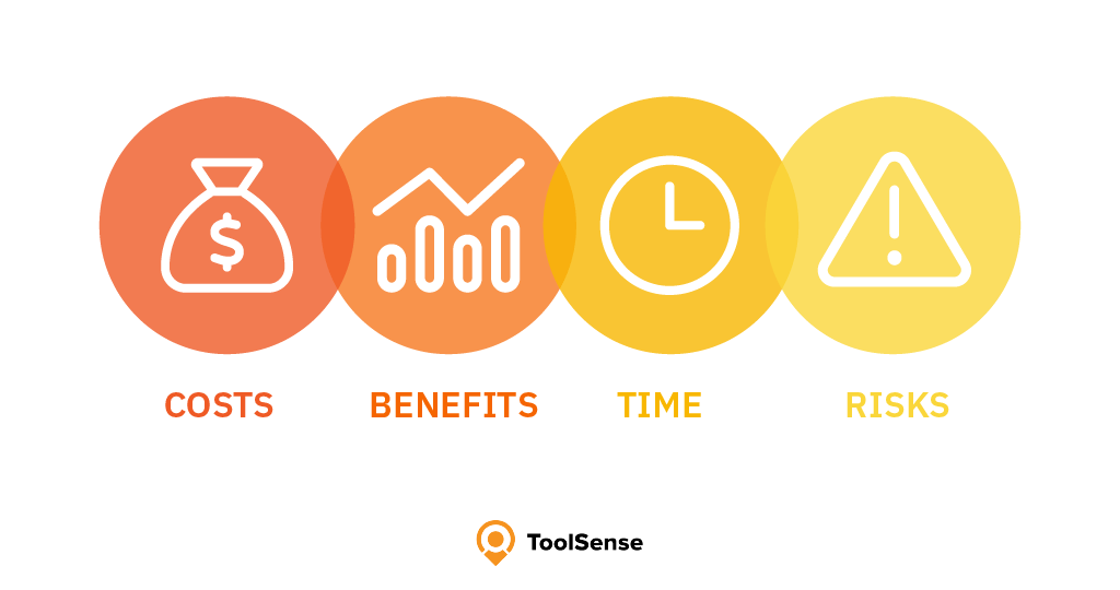 Costs, benefits, time, and risks are all mentioned in a business case 