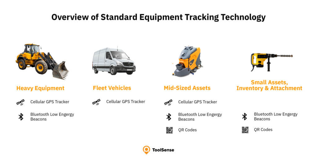 An overview of standard equipment trackers and which assets they are best suited for.