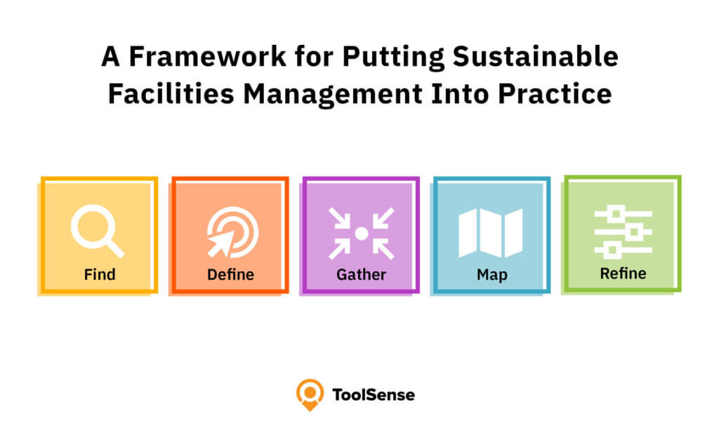 A Framework for Putting Sustainable Facilities Management Into Practice
