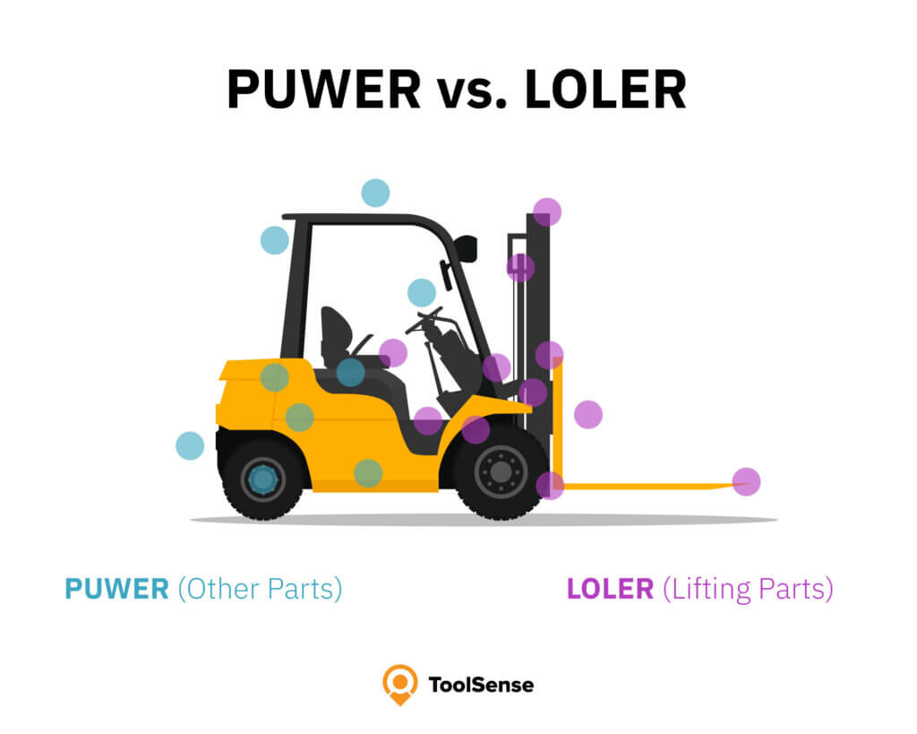 PUWER vs. LOLER
