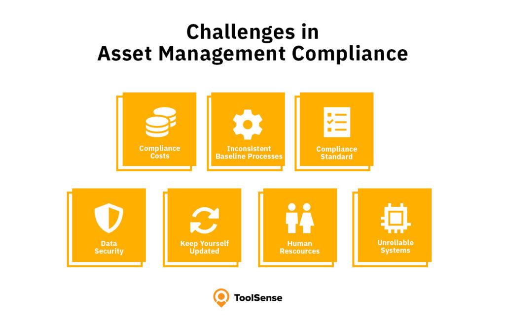 Challenges in Asset Management Compliance