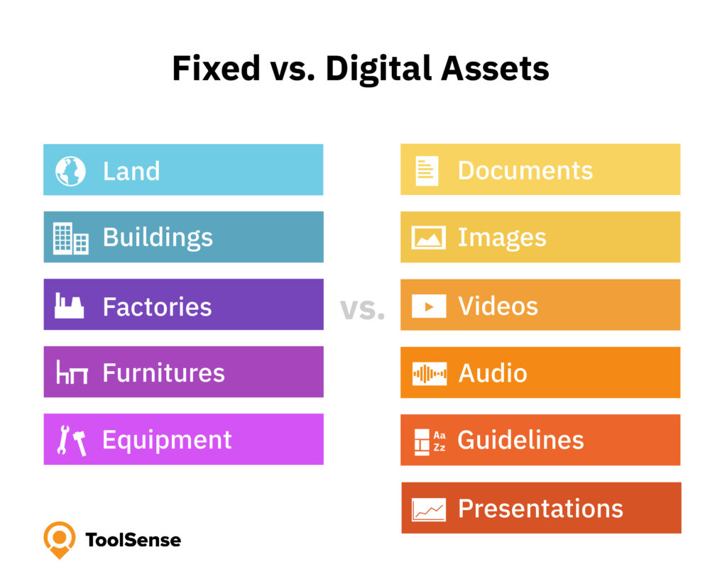 Fixed vs. Digital Assets