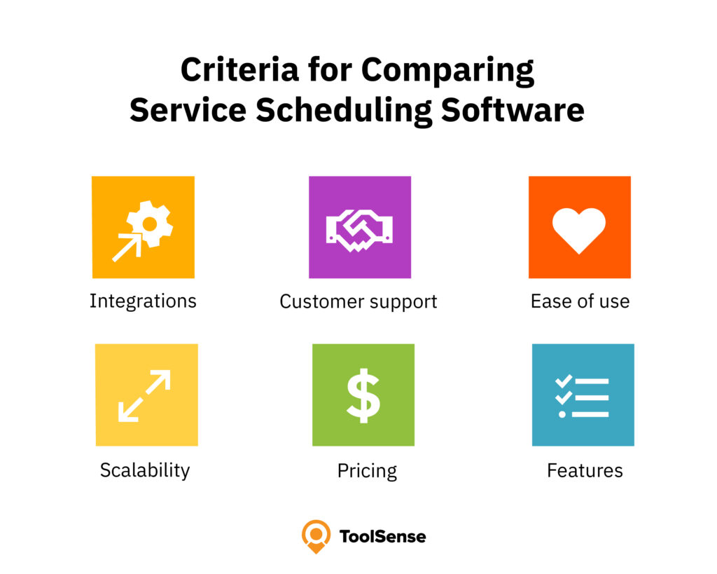 Criteria for Comparing Service Scheduling Software