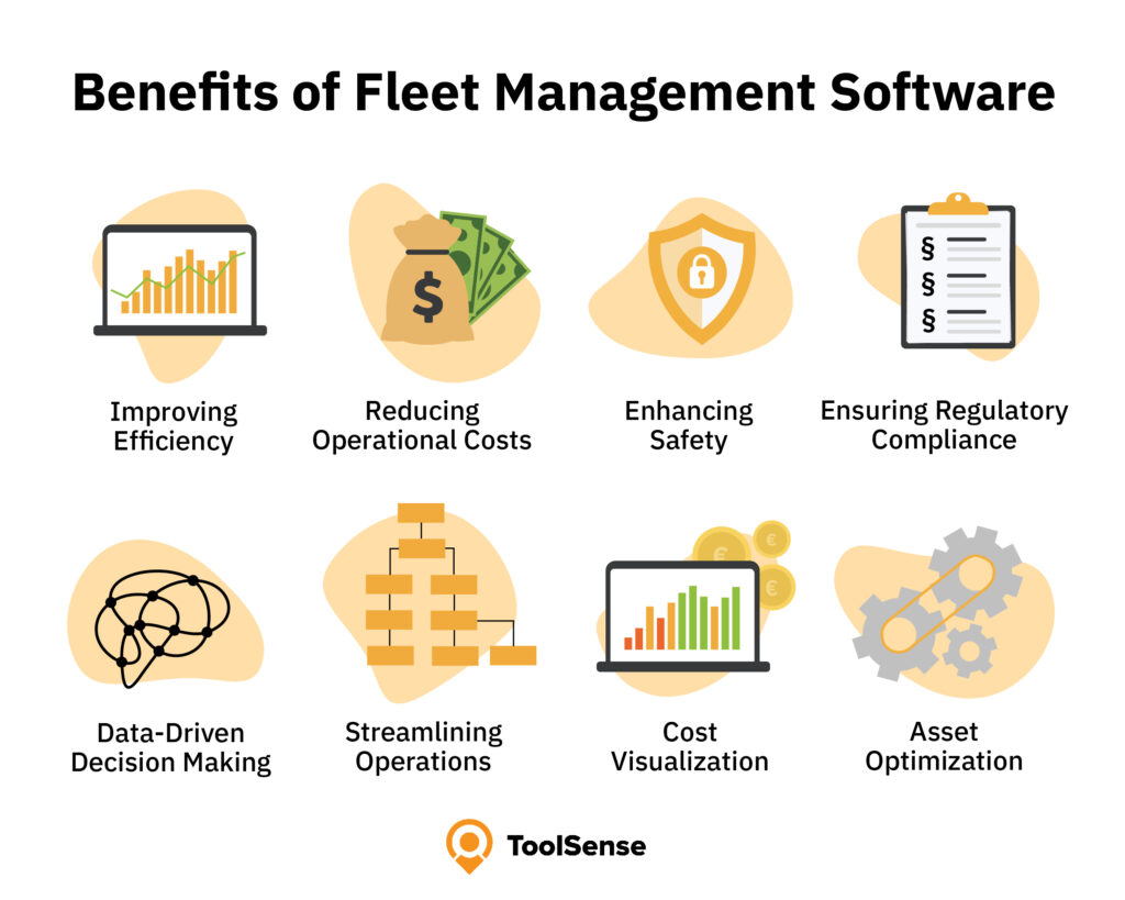 Benefits of most fleet management software solutions include improves efficiency, reduced costs, enhanced safety, compliance, data-driven decision-making, streamlined operations, cost visualization and asset optimization
