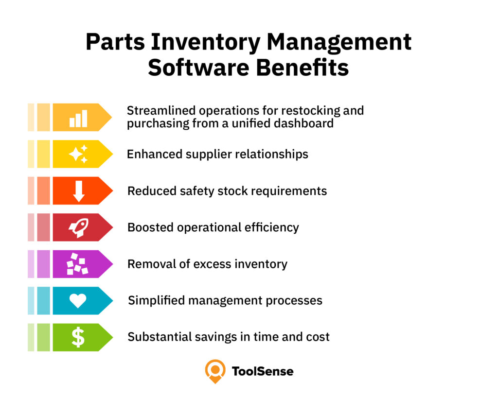 Benefits of Part and Inventory Management Software