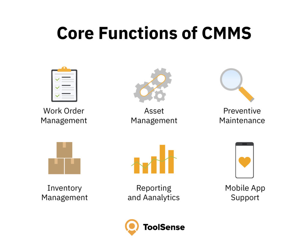 Computerized maintenance management system features should include the following: Work order management, Asset management, Preventive maintenance, Inventory management, Reporting and analytics, Mobile app support.