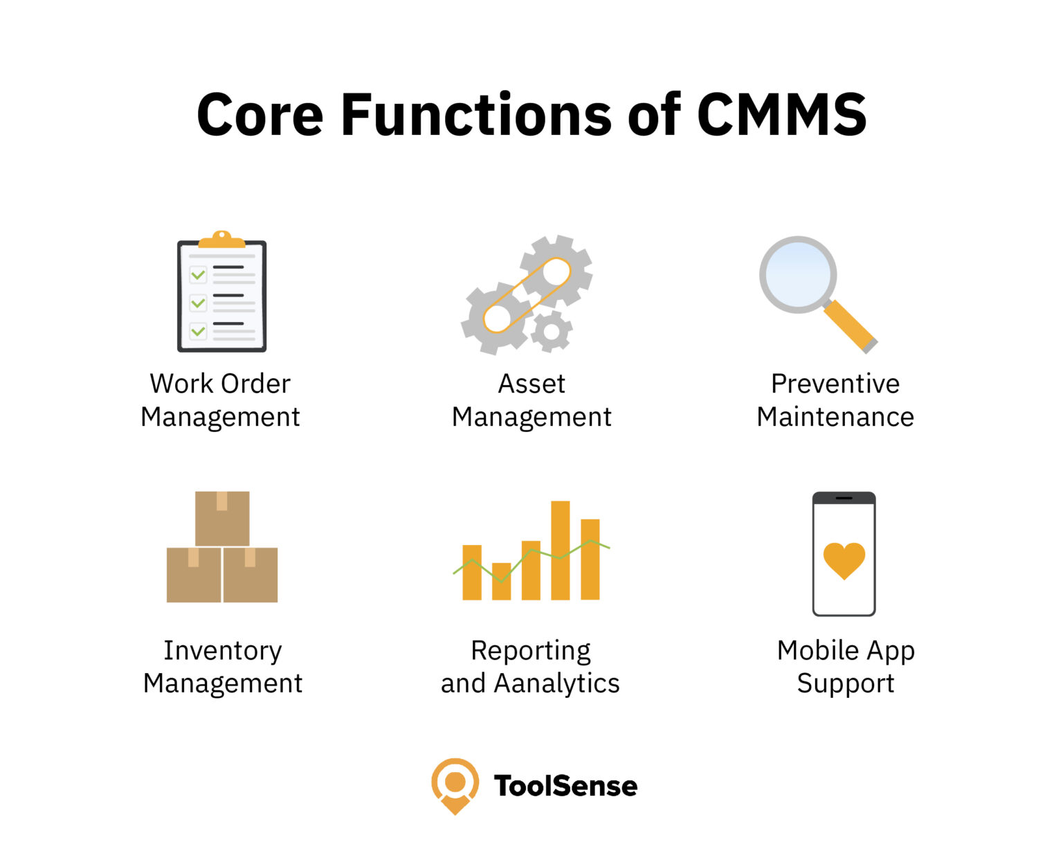 What is CMMS (Software)? Definition, Features, Benefits & More