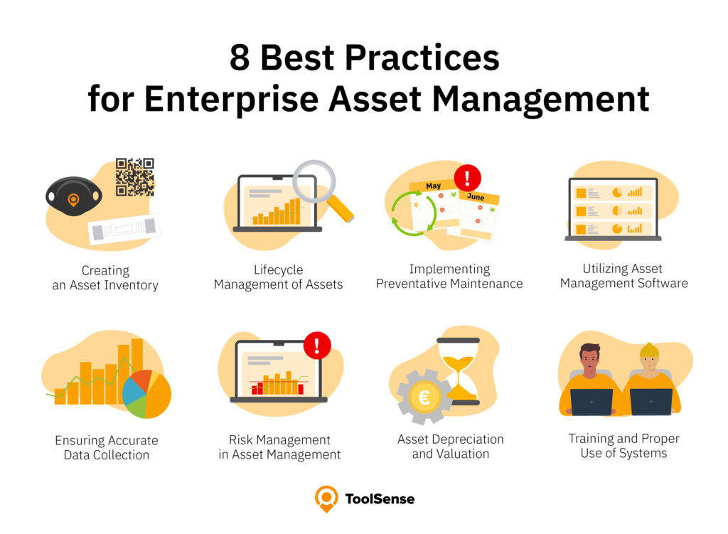 8 essential Enterprise asset management best practices: Creating an Asset Inventory, Asset Lifecycle Management, Implementing Preventative Maintenance, Utilizing Asset Management Software, Ensuring Accurate Data Collection, Risk Management in Asset Management, Asset Depreciation and Valuation, Training and Proper Use of Systems 
