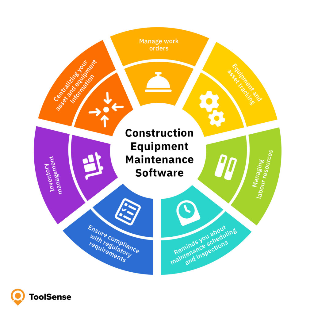 Key Factors to Consider When Choosing Construction Equipment Management Software