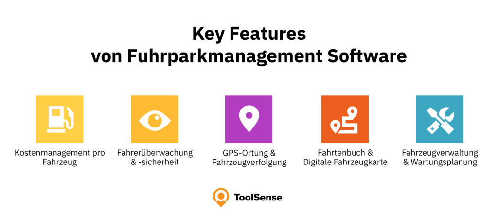 Überblick über die Funktionen von Flottenmanagement-Software