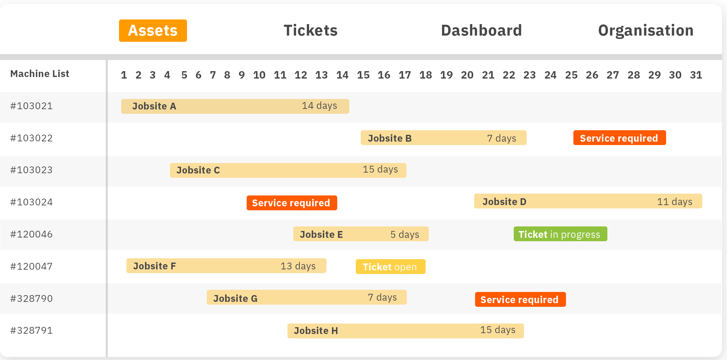 Digital Scheduling & Assignment with ToolSense