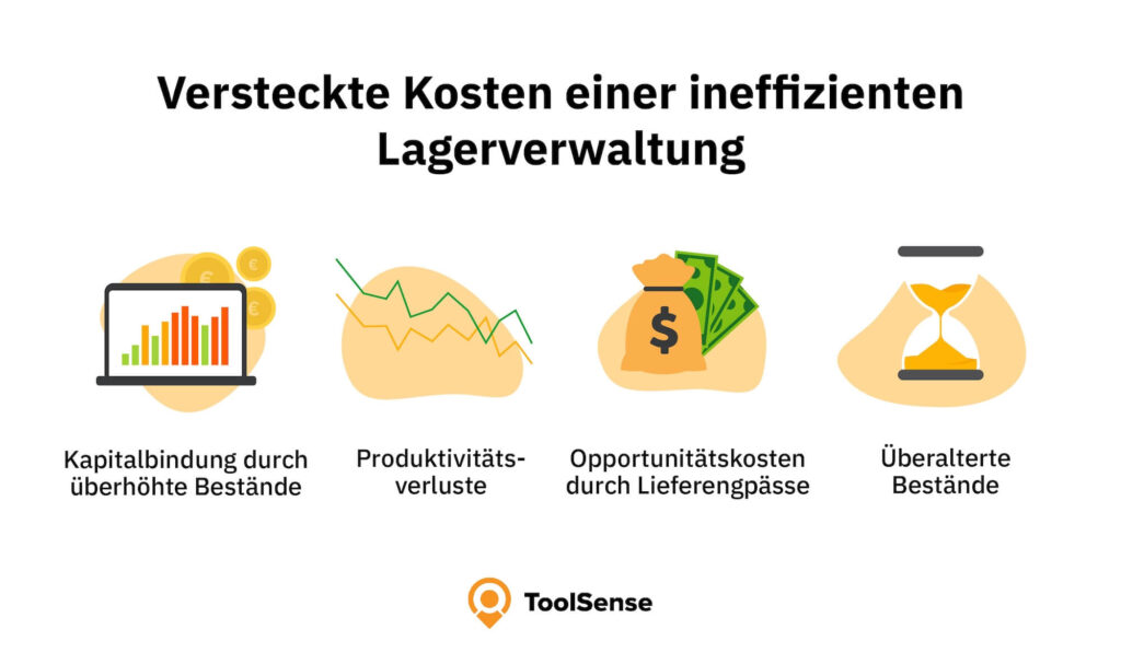 Versteckte Kosten einer ineffizienten Lagerverwaltungssoftware